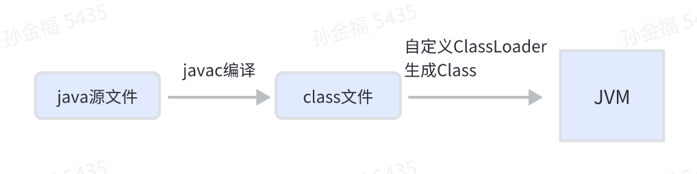 annotation